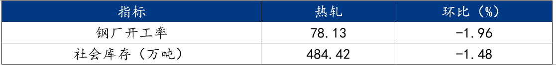 Mysteel周报：机械制造业原材料价格监测（411-417）(图2)