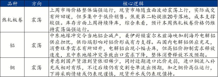 Mysteel周报：机械制造业原材料价格监测（411-417）(图3)