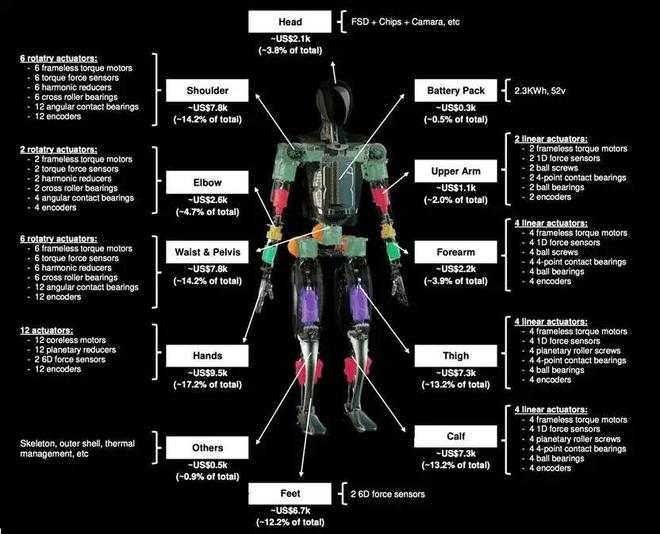 人形机器人量产的关键瓶颈可能是一种几乎只产在中国的材料(图2)
